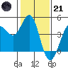 Dillon Beach tide chart for Saturday, January 21, 2023