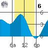 Dillon Beach tide chart for Friday, January 6, 2023