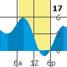Dillon Beach tide chart for Friday, February 17, 2023