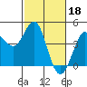 Dillon Beach tide chart for Saturday, February 18, 2023