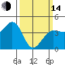 Dillon Beach tide chart for Tuesday, March 14, 2023