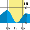 Dillon Beach tide chart for Wednesday, March 15, 2023