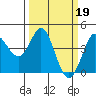 Dillon Beach tide chart for Sunday, March 19, 2023