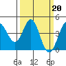 Dillon Beach tide chart for Monday, March 20, 2023
