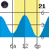 Dillon Beach tide chart for Tuesday, March 21, 2023