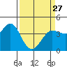 Dillon Beach tide chart for Monday, March 27, 2023