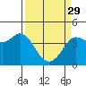 Dillon Beach tide chart for Wednesday, March 29, 2023