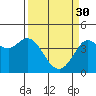 Dillon Beach tide chart for Thursday, March 30, 2023