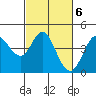 Dillon Beach tide chart for Monday, March 6, 2023