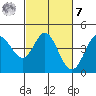 Dillon Beach tide chart for Tuesday, March 7, 2023