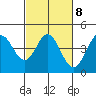 Dillon Beach tide chart for Wednesday, March 8, 2023