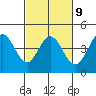Dillon Beach tide chart for Thursday, March 9, 2023