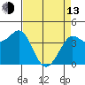 Dillon Beach tide chart for Thursday, April 13, 2023