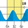 Dillon Beach tide chart for Tuesday, April 18, 2023