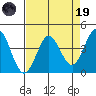 Dillon Beach tide chart for Wednesday, April 19, 2023