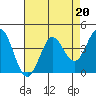 Dillon Beach tide chart for Thursday, April 20, 2023