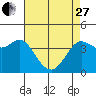 Dillon Beach tide chart for Thursday, April 27, 2023