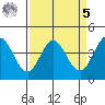 Dillon Beach tide chart for Wednesday, April 5, 2023