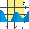 Dillon Beach tide chart for Friday, April 7, 2023