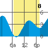 Dillon Beach tide chart for Saturday, April 8, 2023
