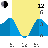 Dillon Beach tide chart for Friday, May 12, 2023