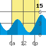 Dillon Beach tide chart for Monday, May 15, 2023