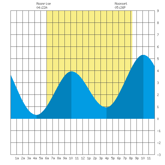 Dillon Beach tide chart for Tuesday, May 16, 2023