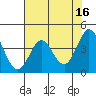 Dillon Beach tide chart for Tuesday, May 16, 2023