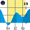 Dillon Beach tide chart for Friday, May 19, 2023
