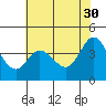 Dillon Beach tide chart for Tuesday, May 30, 2023