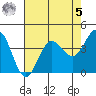 Dillon Beach tide chart for Friday, May 5, 2023
