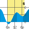 Dillon Beach tide chart for Saturday, May 6, 2023