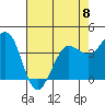 Dillon Beach tide chart for Monday, May 8, 2023