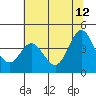 Dillon Beach tide chart for Monday, June 12, 2023
