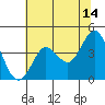 Dillon Beach tide chart for Wednesday, June 14, 2023