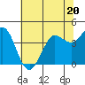 Dillon Beach tide chart for Tuesday, June 20, 2023