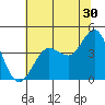 Dillon Beach tide chart for Friday, June 30, 2023