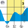 Dillon Beach tide chart for Saturday, June 3, 2023