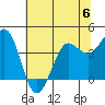 Dillon Beach tide chart for Tuesday, June 6, 2023