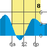Dillon Beach tide chart for Thursday, June 8, 2023