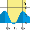 Dillon Beach tide chart for Friday, June 9, 2023