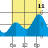 Dillon Beach tide chart for Tuesday, July 11, 2023