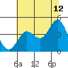 Dillon Beach tide chart for Wednesday, July 12, 2023
