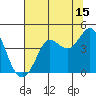 Dillon Beach tide chart for Saturday, July 15, 2023
