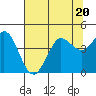 Dillon Beach tide chart for Thursday, July 20, 2023