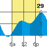Dillon Beach tide chart for Saturday, July 29, 2023