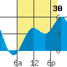Dillon Beach tide chart for Sunday, July 30, 2023