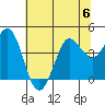 Dillon Beach tide chart for Thursday, July 6, 2023