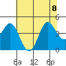 Dillon Beach tide chart for Saturday, July 8, 2023