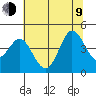 Dillon Beach tide chart for Sunday, July 9, 2023